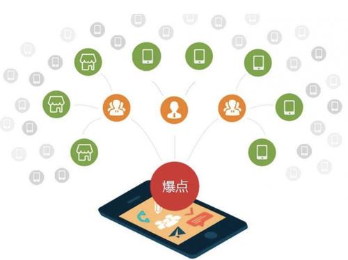 宜章为什么越来越多的企业通过软文营销来引流